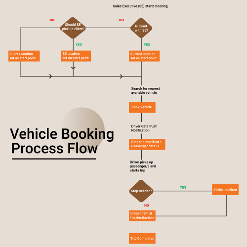 Fleet Management